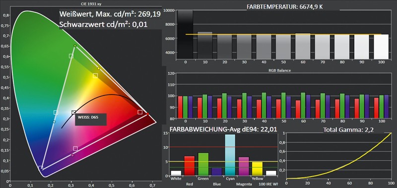 Beamer JVC DLA-X35R im Test, Bild 3