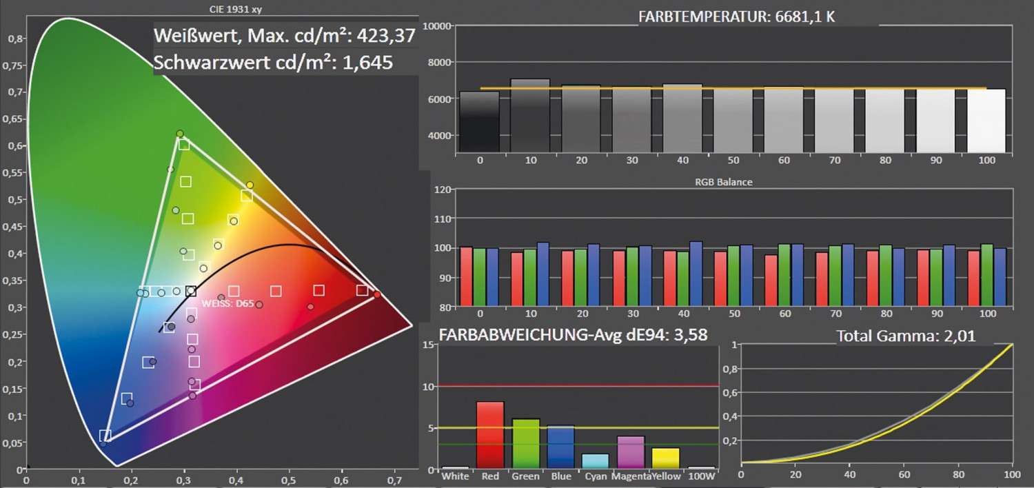 Beamer JVC DLA-X5000BE im Test, Bild 5