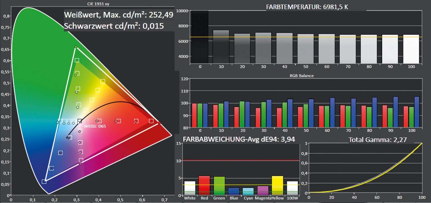 Beamer JVC DLA-X5500W im Test, Bild 5