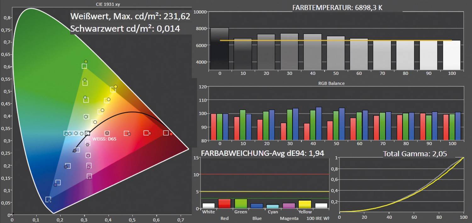 Beamer JVC DLA-X700RBEL im Test, Bild 4