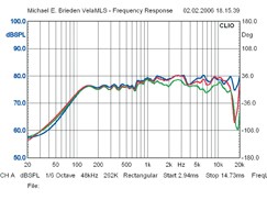 Micro-Anlagen JVC EX-A10 im Test, Bild 8