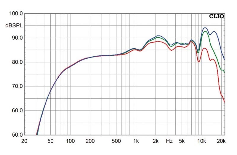 Minianlagen JVC EX-S1 im Test, Bild 5