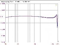 1-DIN-Autoradios JVC KD-R401 im Test, Bild 8