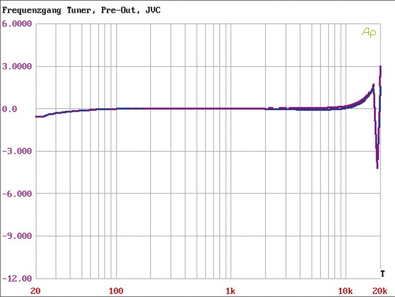 1-DIN-Autoradios JVC KD-R412 im Test, Bild 2