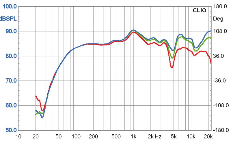 Minianlagen JVC NX-AK1 im Test, Bild 5