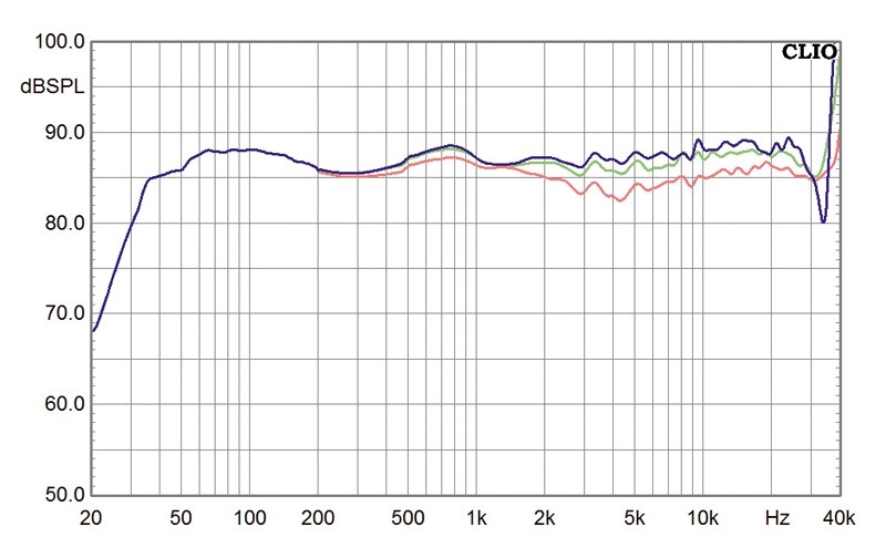 Lautsprecher Stereo KEF Blade im Test, Bild 5