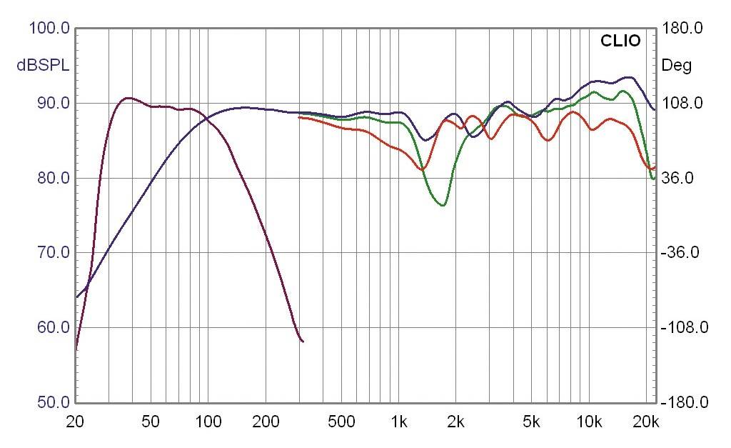 Lautsprecher Surround KEF C-Series im Test, Bild 4