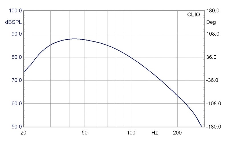 Subwoofer (Home) KEF C4 im Test, Bild 4