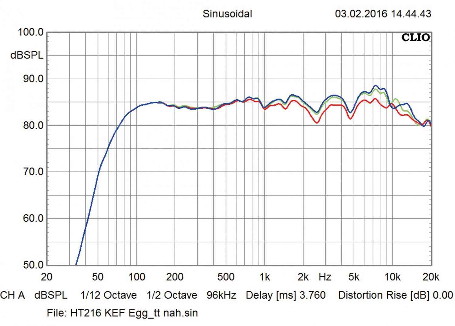 Aktivlautsprecher KEF Egg im Test, Bild 5