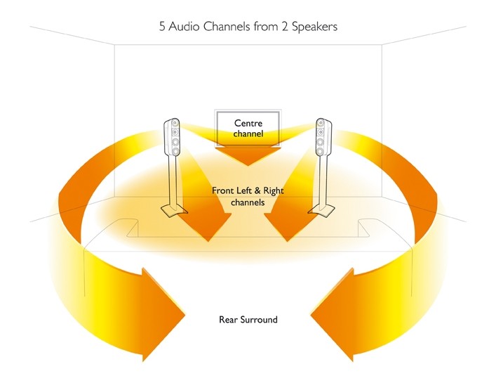 Soundbar KEF Fivetwo7 & HTB2 im Test, Bild 12