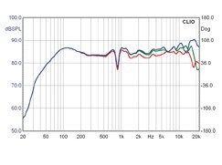 Lautsprecher Stereo KEF iQ 10 im Test, Bild 7