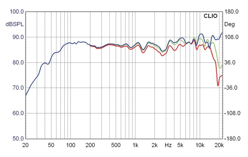 Lautsprecher Stereo KEF iQ 50 im Test, Bild 6