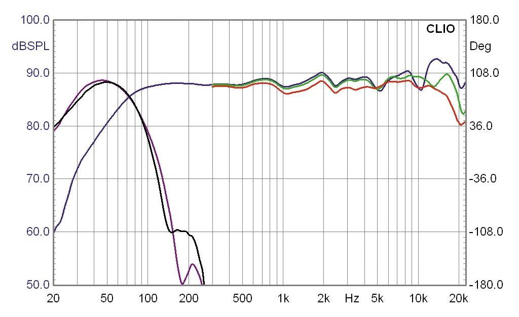 Lautsprecher Surround KEF iQ-Serie + Wireless System im Test, Bild 4