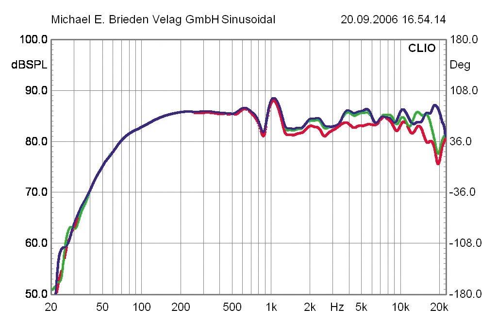 Lautsprecher Stereo KEF iQ1 im Test, Bild 5