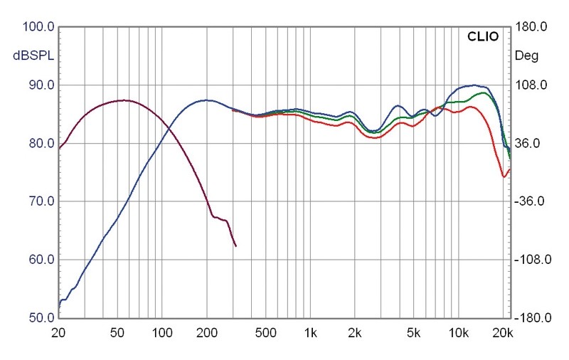 Lautsprecher Surround KEF KHT3005SE-W im Test, Bild 4