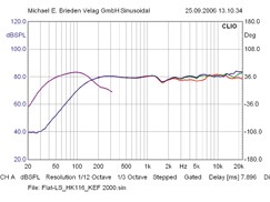 Flachlautsprecher KEF KHT5005.2 im Test, Bild 2