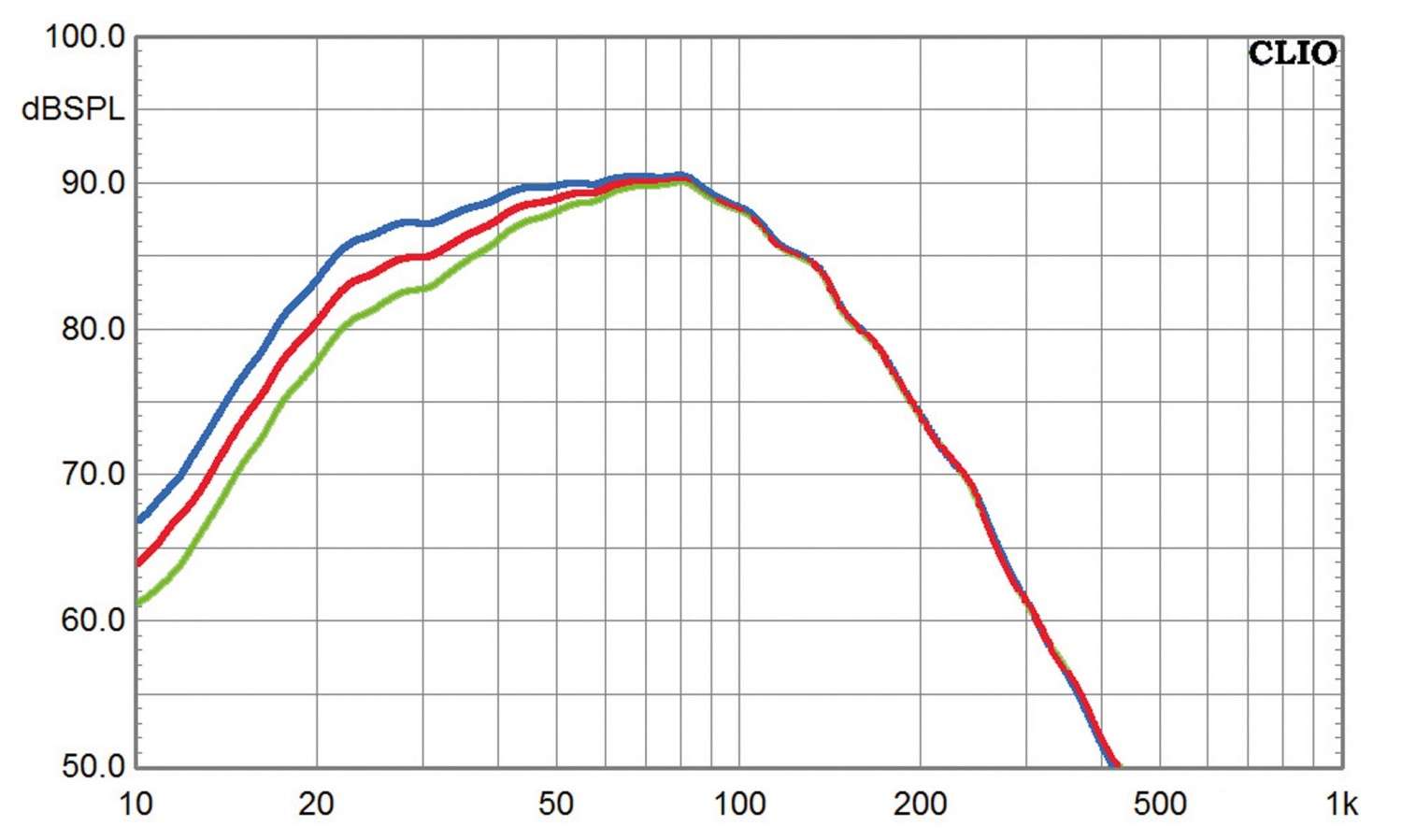 Subwoofer (Home) KEF Kube 8b, KEF Kube 10b im Test , Bild 5