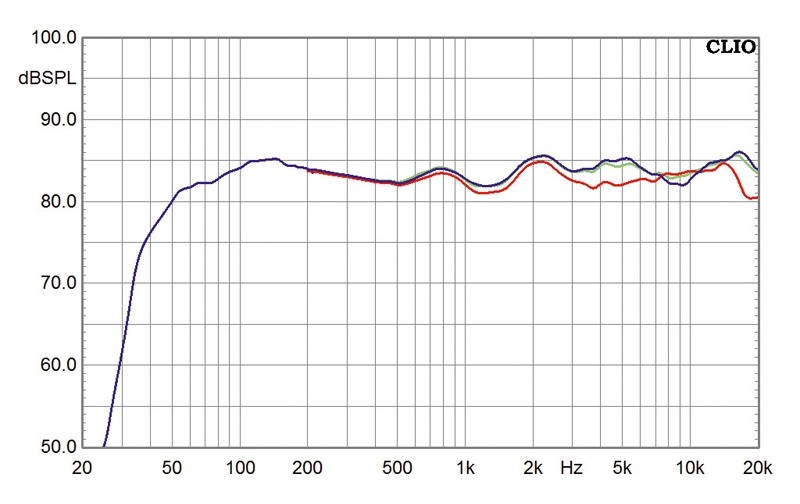 Lautsprecher Stereo KEF LS50 im Test, Bild 6