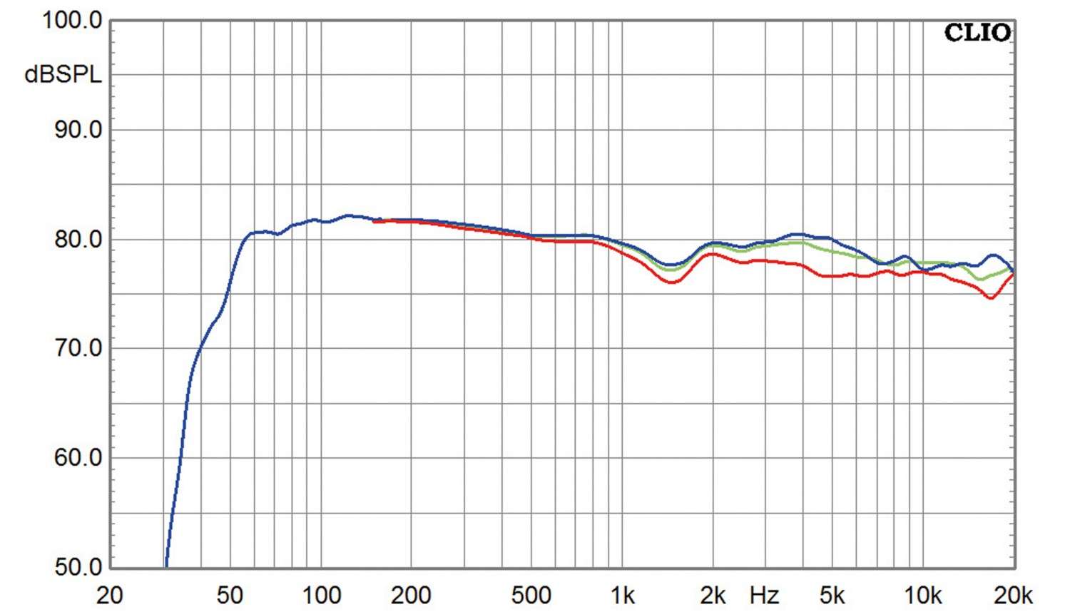 Aktivlautsprecher KEF LS50 Wireless „Nocturne“ im Test, Bild 12