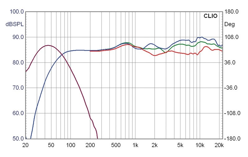 Lautsprecher Surround KEF Q-Serie im Test, Bild 6