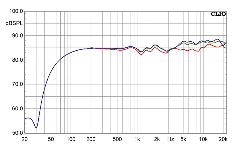Lautsprecher Stereo KEF Q100 im Test, Bild 3