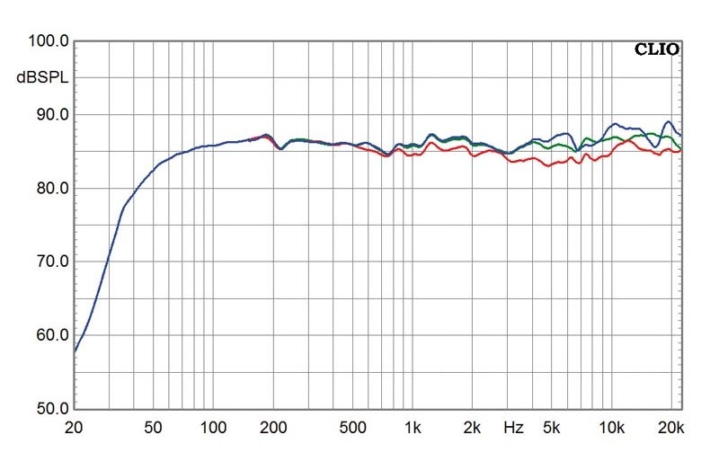 Lautsprecher Stereo KEF Q300 im Test, Bild 19