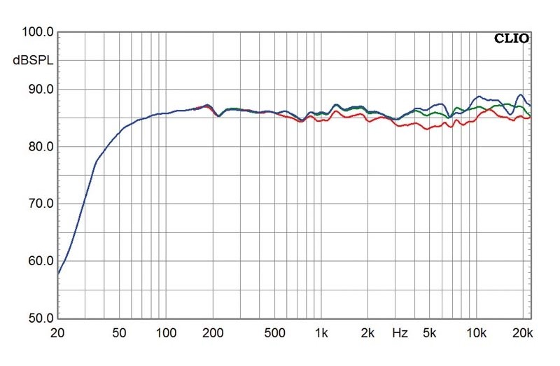 Lautsprecher Stereo KEF Q300 im Test, Bild 3