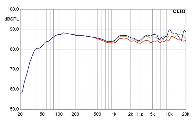 Lautsprecher Stereo KEF Q300 im Test, Bild 3