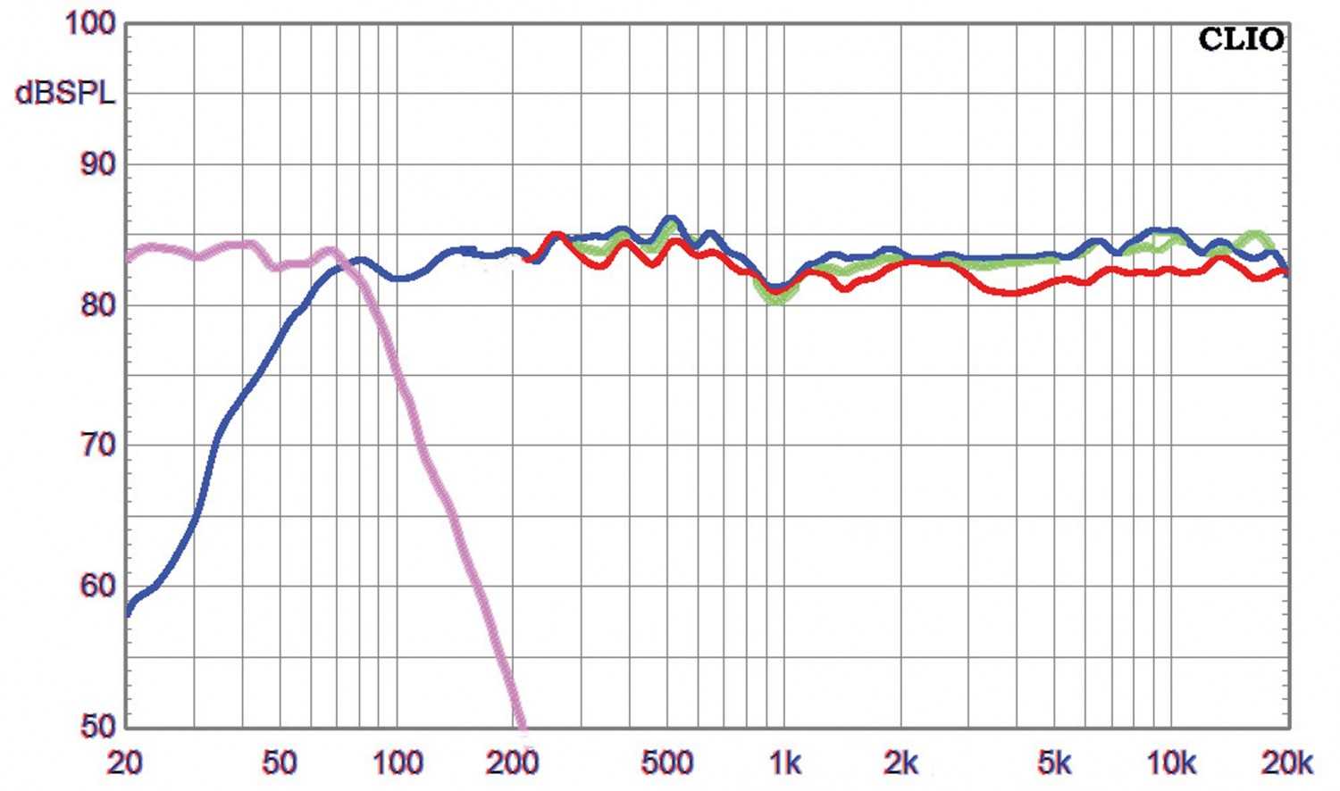 Lautsprecher Surround KEF Q750 Atmos-Set im Test, Bild 10