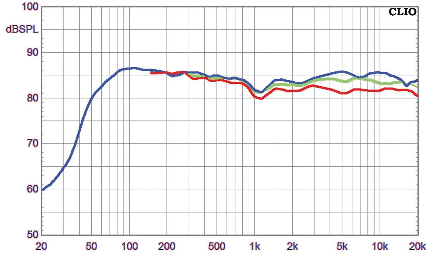 Kef R300 playground - measurements of raw drivers - Page 6 - diyAudio