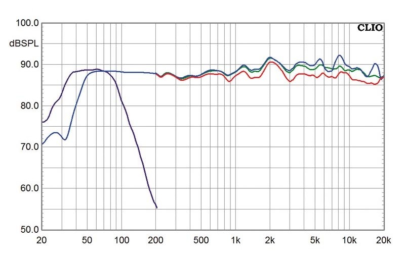 Lautsprecher Surround KEF Q900-Serie im Test, Bild 8