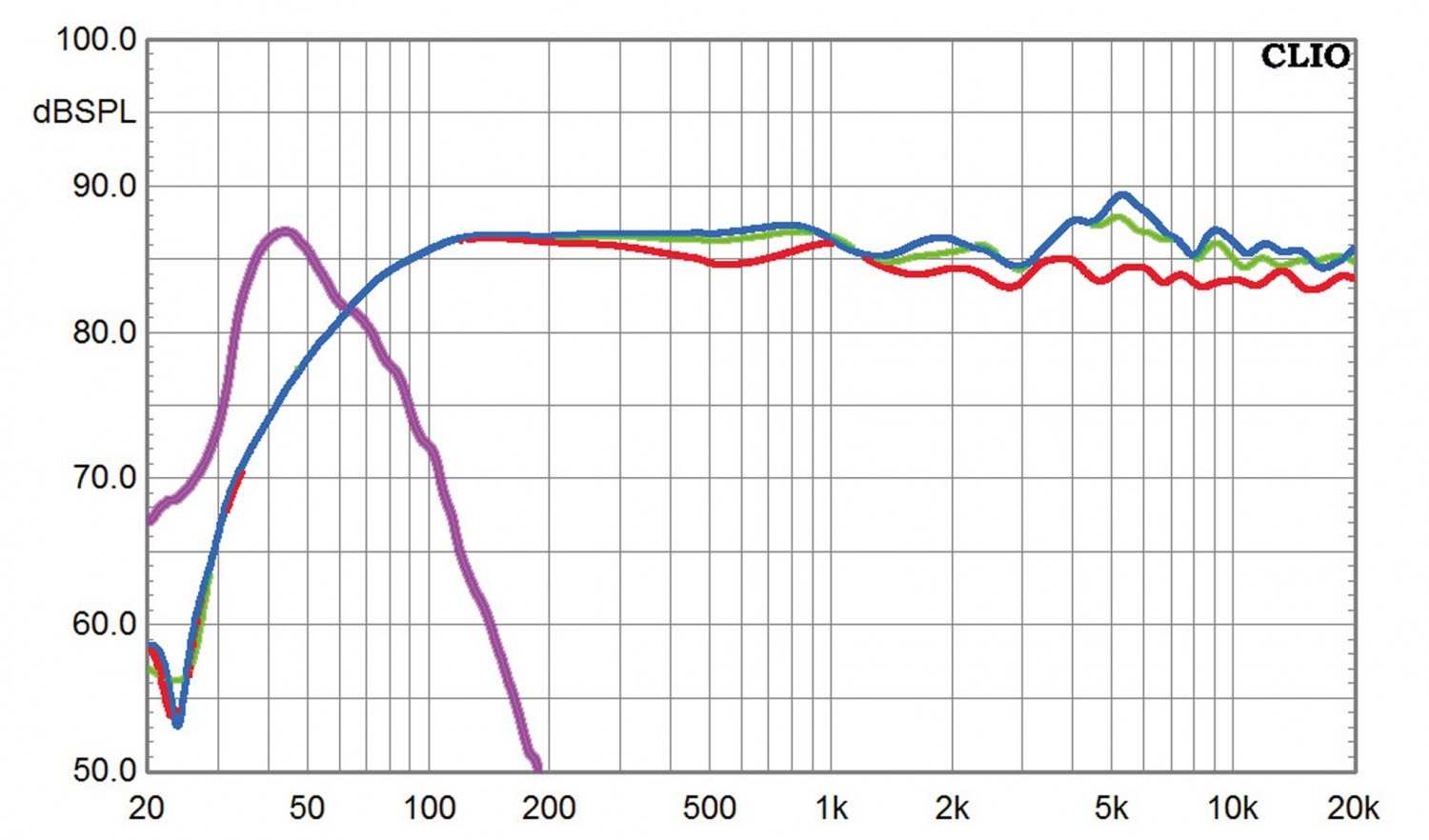 Lautsprecher Surround KEF R-500 5.4.1 Atmos-Set im Test, Bild 6