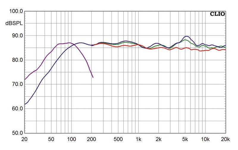 Lautsprecher Surround KEF R100-Serie (5.1) im Test, Bild 5