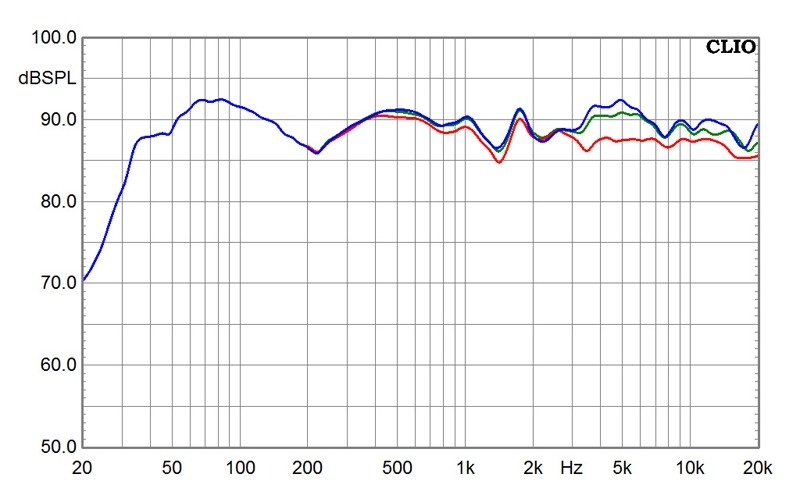 Lautsprecher Stereo KEF R900 im Test, Bild 5