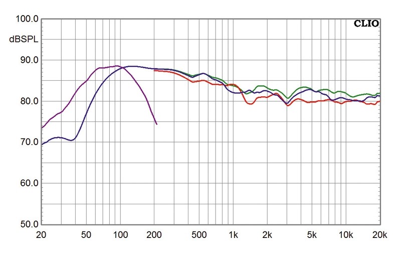 Lautsprecher Surround KEF R900-Serie (5.1) im Test, Bild 5