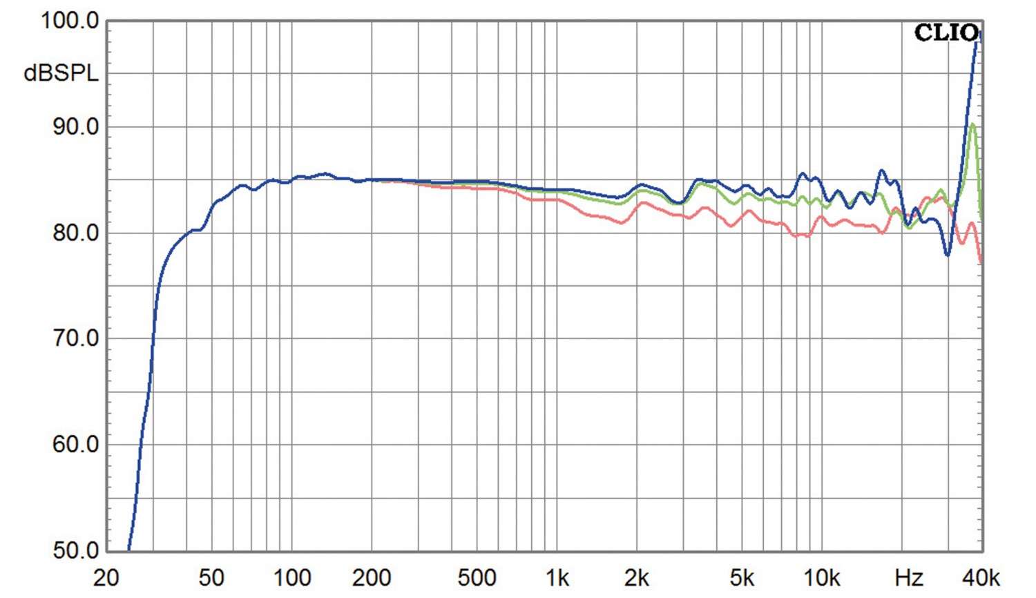 Lautsprecher Stereo KEF Reference 1 im Test, Bild 8