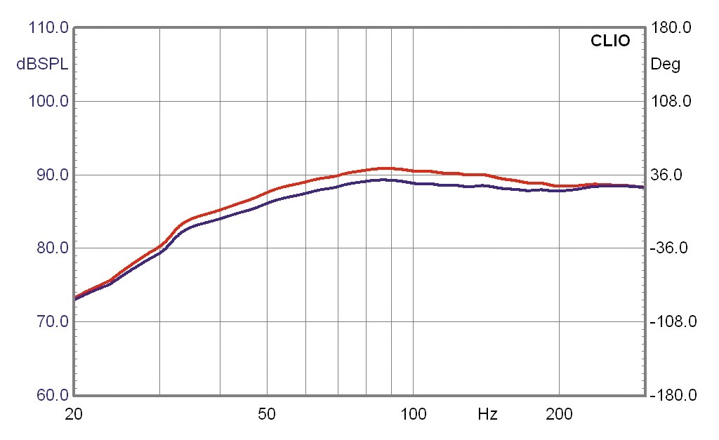 Lautsprecher Stereo KEF Reference 205/2 im Test, Bild 9