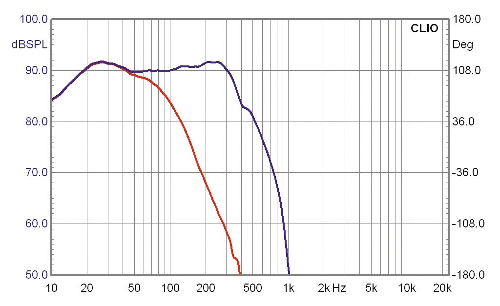 Subwoofer (Home) KEF Reference 209 im Test, Bild 8