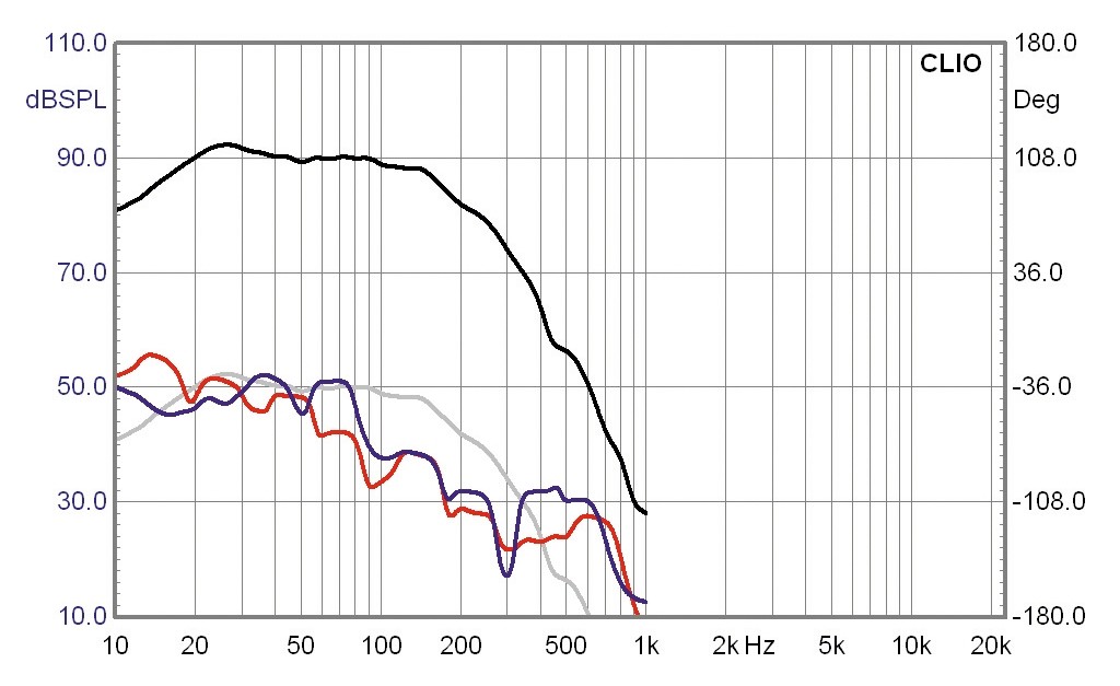 Subwoofer (Home) KEF Reference 209 im Test, Bild 9