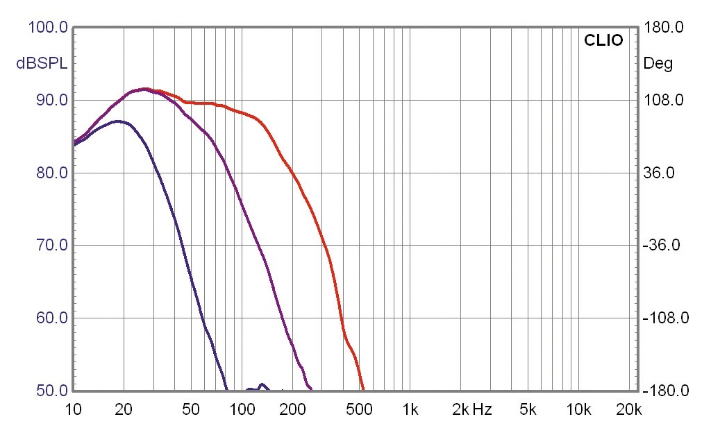 Subwoofer (Home) KEF Reference 209 im Test, Bild 2