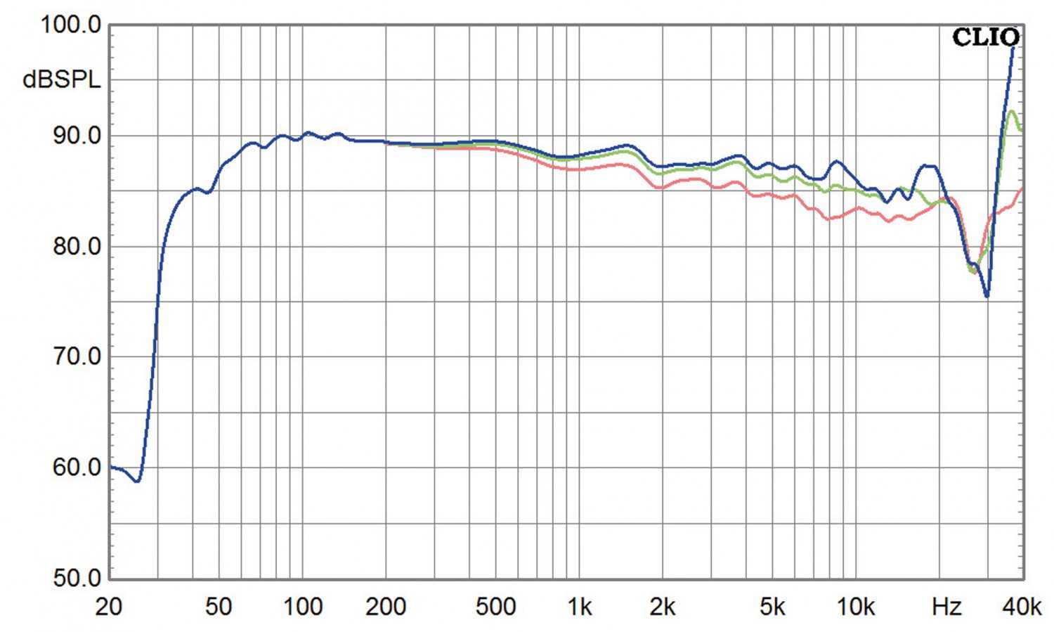 Lautsprecher Stereo KEF Reference 3 im Test, Bild 11