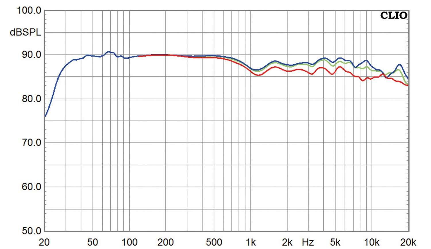 Lautsprecher Stereo KEF Reference 5 im Test, Bild 9