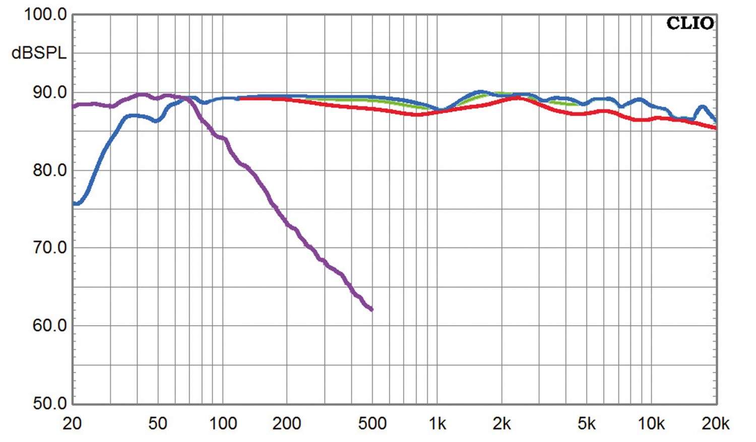 Lautsprecher Surround KEF Reference 5.1-Set im Test, Bild 8