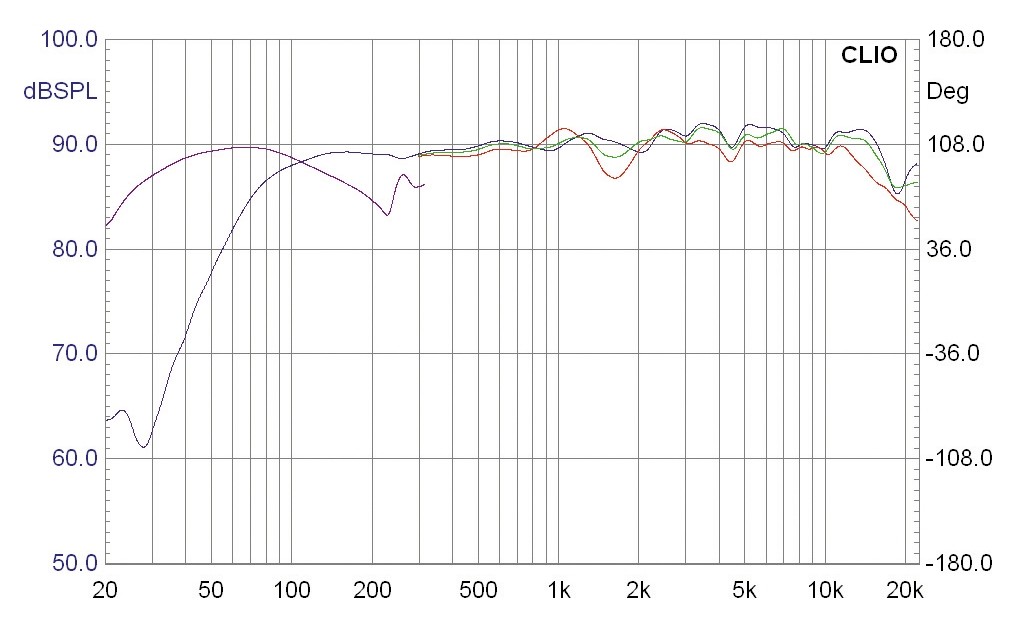 Lautsprecher Surround KEF Refrence 203/2 im Test, Bild 8