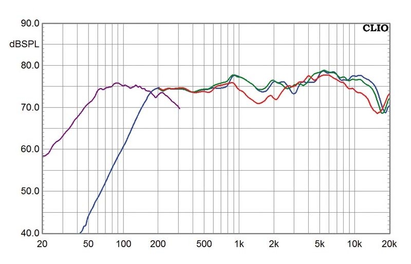 Lautsprecher Surround KEF T205 im Test, Bild 6