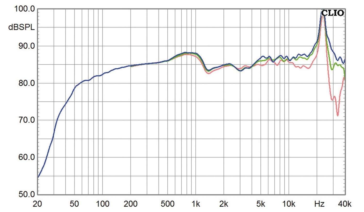 Lautsprecher Stereo Kelinac KEL 111MG im Test, Bild 8
