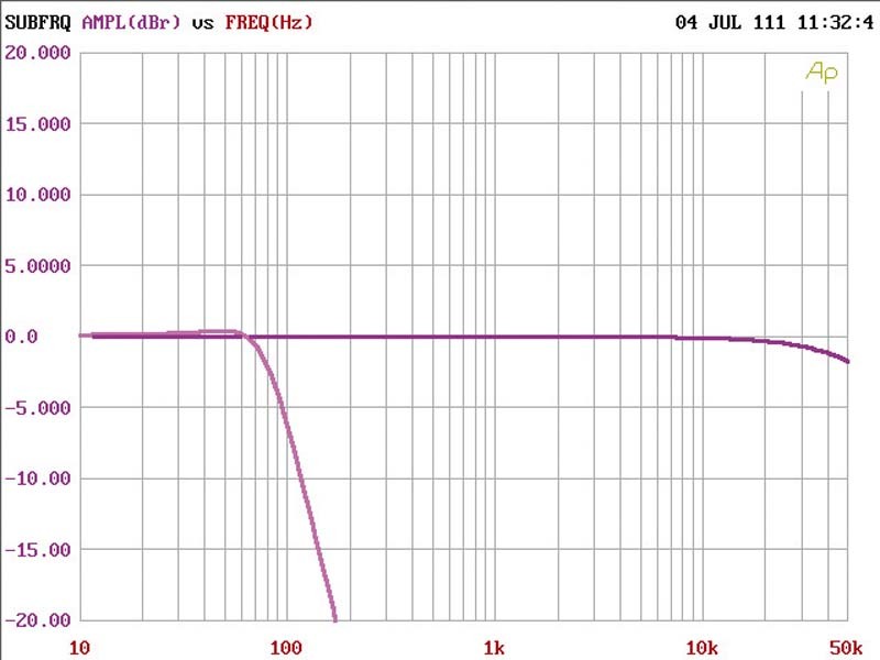 Car-HiFi Endstufe 2-Kanal Kenwood KAC-5205 im Test, Bild 17