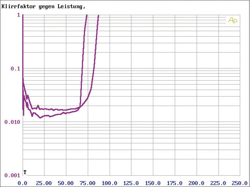 Car-HiFi Endstufe 4-Kanal Kenwood KAC-7404 im Test, Bild 4