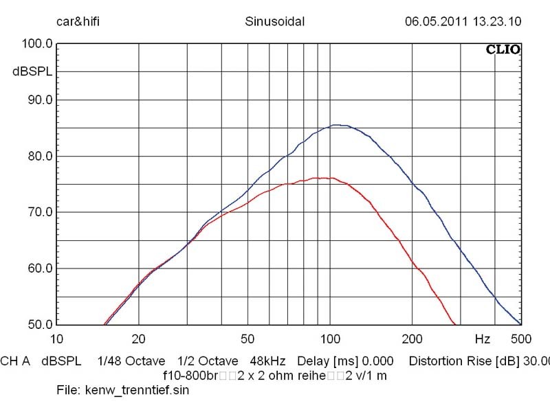 Car-Hifi Subwoofer Aktiv Kenwood KSC-SW01 im Test, Bild 25