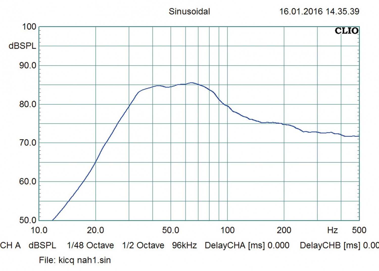 Car-Hifi Subwoofer Chassis Kicker CWQ104 im Test, Bild 3